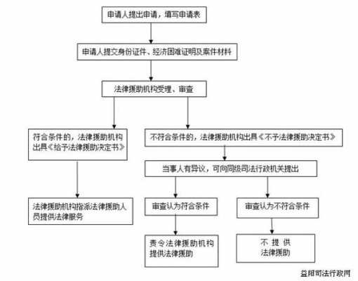 法律案子代理流程（案件代理流程）-第3张图片-祥安律法网