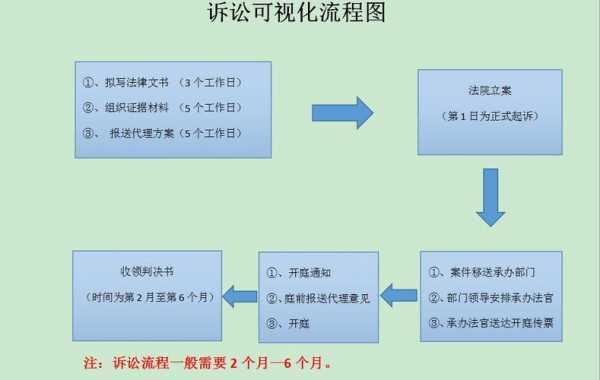 法律案子代理流程（案件代理流程）-第1张图片-祥安律法网