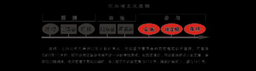 上市公司定增的流程（上市公司定增流程 政府）-第2张图片-祥安律法网