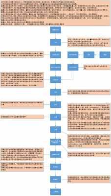 上市公司定增的流程（上市公司定增流程 政府）-第1张图片-祥安律法网