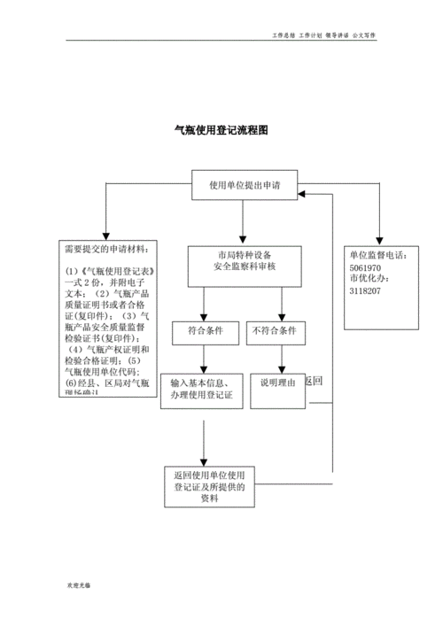 新建锅炉手续流程（新建锅炉手续流程怎么写）-第1张图片-祥安律法网