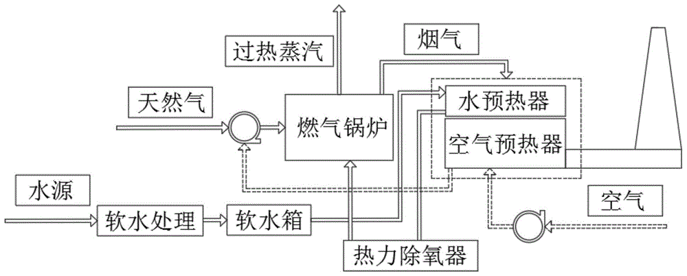 新建锅炉手续流程（新建锅炉手续流程怎么写）-第3张图片-祥安律法网