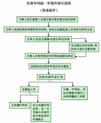 离婚起诉法院流程（离婚起诉法院流程需要多久）-第3张图片-祥安律法网