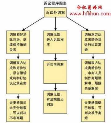 离婚起诉法院流程（离婚起诉法院流程需要多久）-第2张图片-祥安律法网