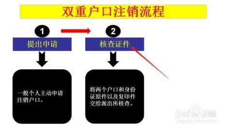 西安双重户口注销流程（双重户口注销政策规定）-第1张图片-祥安律法网