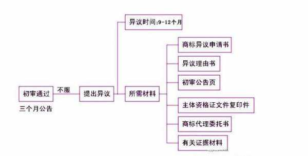 淄博商标答辩流程（淄博商标答辩流程及费用）-第2张图片-祥安律法网