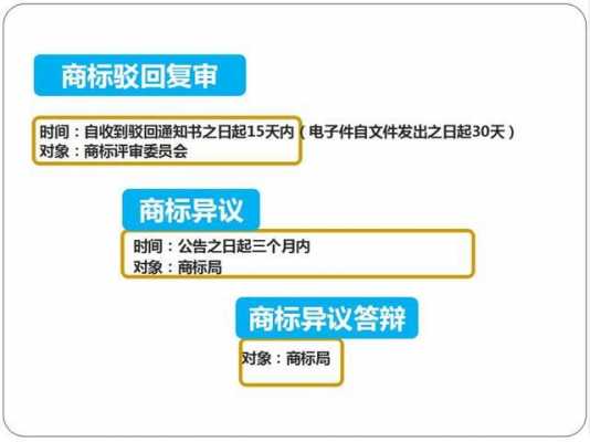 淄博商标答辩流程（淄博商标答辩流程及费用）-第1张图片-祥安律法网