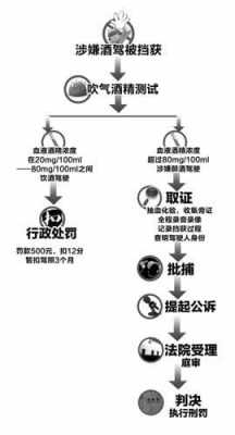 醉驾解决流程（醉驾解决办法）-第2张图片-祥安律法网