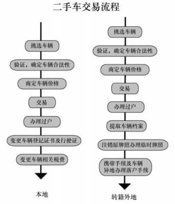 牌照卖给国家流程（牌照卖给别人后果）-第3张图片-祥安律法网