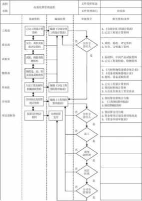 员工提成结算流程（员工提成结算流程图）-第2张图片-祥安律法网