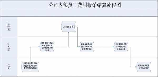 员工提成结算流程（员工提成结算流程图）-第1张图片-祥安律法网