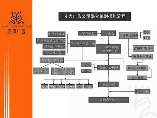 注册广告公司流程（注册广告公司流程及费用）-第2张图片-祥安律法网