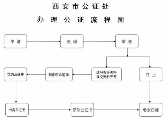 北京公证办理流程（北京 办理公证）-第3张图片-祥安律法网