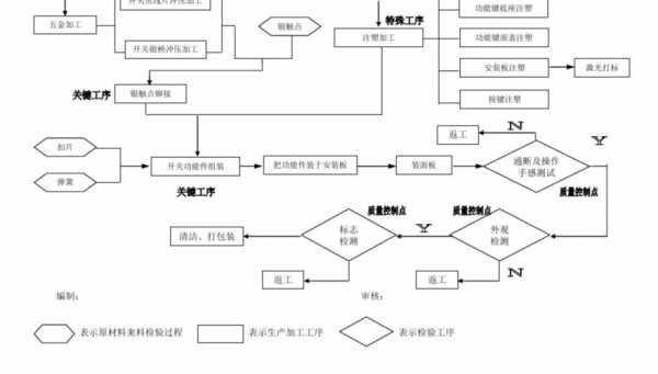 工厂上工的流程（工厂的流程是什么）-第3张图片-祥安律法网