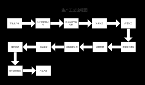 工厂上工的流程（工厂的流程是什么）-第1张图片-祥安律法网