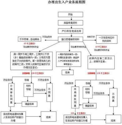 深圳儿童落户流程（深圳小孩落户政策）-第1张图片-祥安律法网