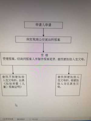 弃婴流程怎么处理（弃婴处置流程）-第2张图片-祥安律法网