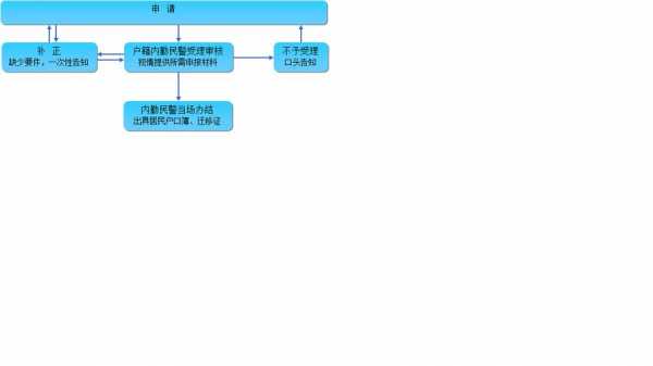 弃婴流程怎么处理（弃婴处置流程）-第3张图片-祥安律法网