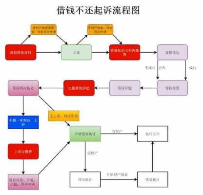 企业起诉欠款流程（企业起诉欠款流程图片）-第1张图片-祥安律法网