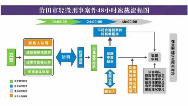 刑案当庭宣判流程（刑案当庭宣判流程图）-第2张图片-祥安律法网