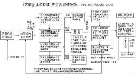 刑案当庭宣判流程（刑案当庭宣判流程图）-第3张图片-祥安律法网