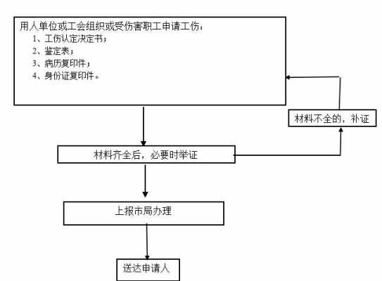 江津区申请工伤流程（江津区伤残鉴定所地址）-第2张图片-祥安律法网