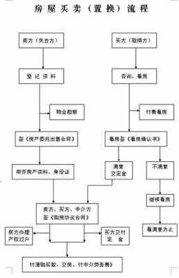 房租招标流程（房屋招租招标文件）-第3张图片-祥安律法网