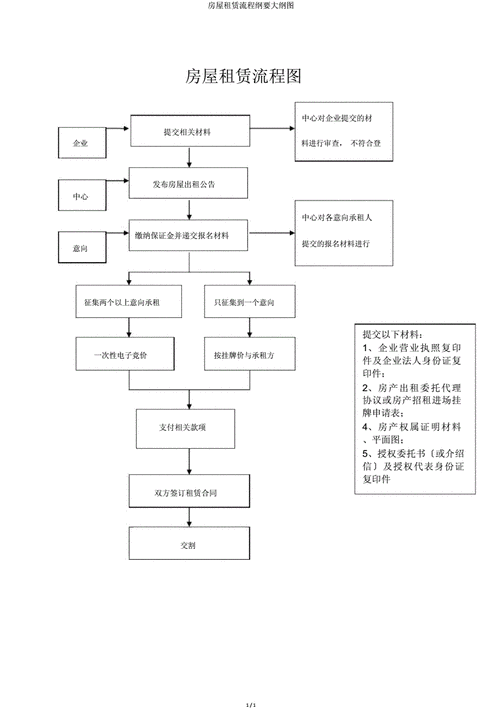 房租招标流程（房屋招租招标文件）-第2张图片-祥安律法网