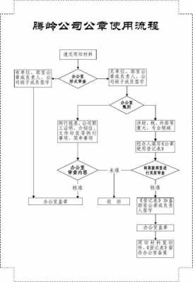 公章被私刻报案流程（公章被私刻报案流程图片）-第3张图片-祥安律法网