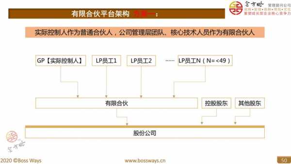 合伙流程（合伙人流程）-第2张图片-祥安律法网