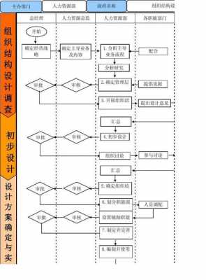 大型公司组建流程（公司组建的流程）-第1张图片-祥安律法网