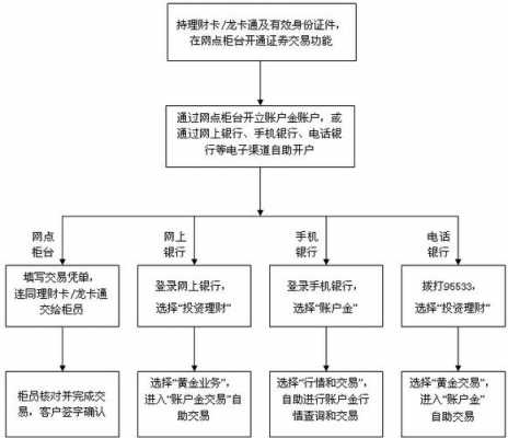 建设银行办理流程（建设银行办理流程及时间）-第1张图片-祥安律法网