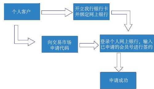 建设银行办理流程（建设银行办理流程及时间）-第3张图片-祥安律法网