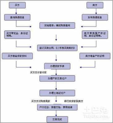 天津公产房过户流程（天津市公产房过户手续）-第2张图片-祥安律法网