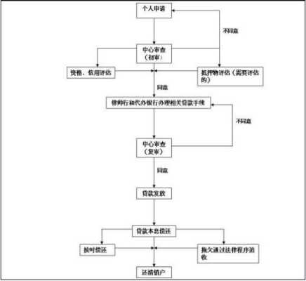 银行不良贷款诉讼流程（银行不良贷款诉讼方案）-第3张图片-祥安律法网