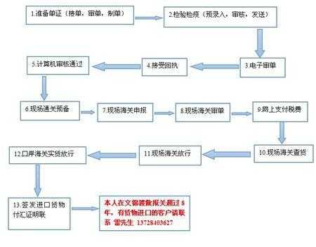 进口物品清关流程（进口清关操作流程）-第1张图片-祥安律法网