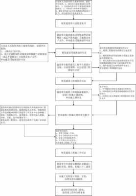 建设项目报建流程（项目报建手续办理）-第1张图片-祥安律法网