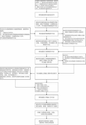 建设项目报建流程（项目报建手续办理）-第3张图片-祥安律法网