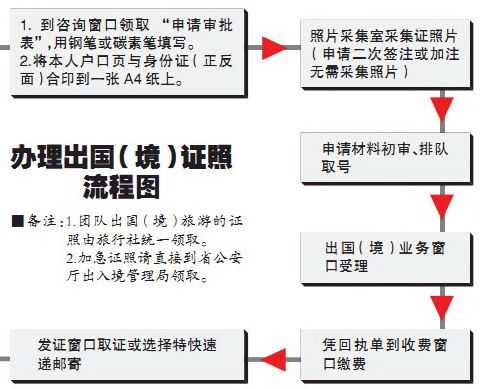 出国签证护照流程（出国签证护照流程视频）-第2张图片-祥安律法网