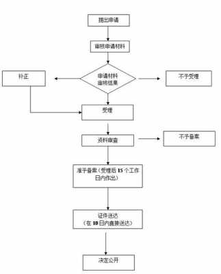 法人电话变更流程（法人电话变更流程图）-第3张图片-祥安律法网