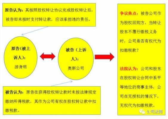 股权退出法律流程（股权退出怎么办理）-第2张图片-祥安律法网