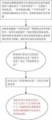 独资企业开办流程（独资企业怎么开票）-第2张图片-祥安律法网