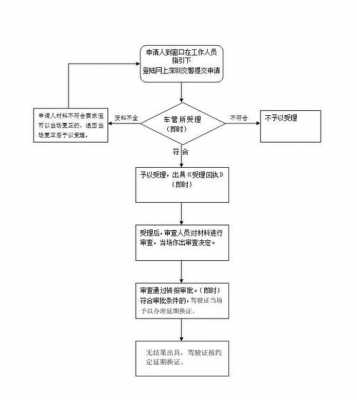 深圳换驾照现场流程（深圳换驾照现场流程图）-第2张图片-祥安律法网