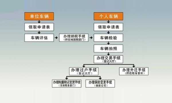 上海二手车提档流程（上海二手车提档流程）-第1张图片-祥安律法网