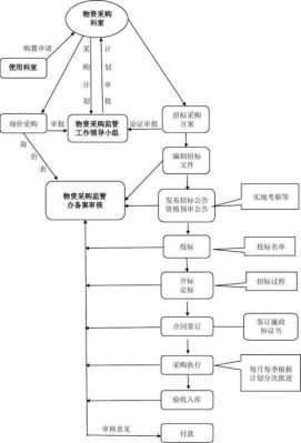 采购文件的编制流程（采购文件的编制流程是什么）-第2张图片-祥安律法网