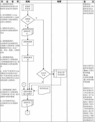 采购文件的编制流程（采购文件的编制流程是什么）-第3张图片-祥安律法网