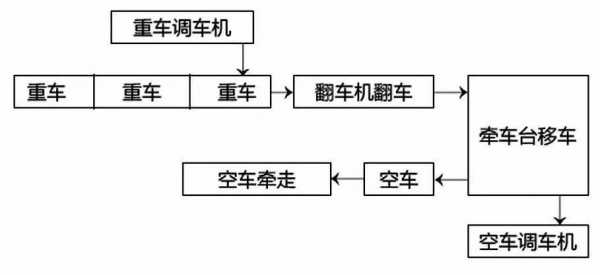 车辆平移迁出办理流程（车辆平移迁出要多少钱）-第2张图片-祥安律法网