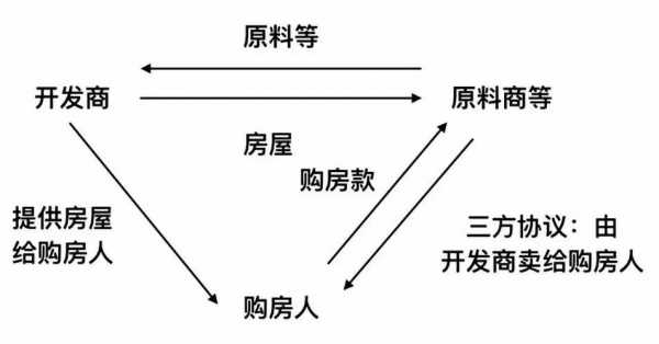 顶账期房交易流程（顶账房怎样交易才安全）-第2张图片-祥安律法网