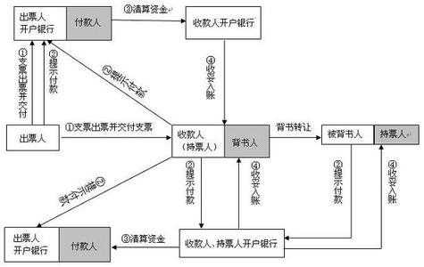 支票现金操作流程（现金支票使用说明）-第3张图片-祥安律法网