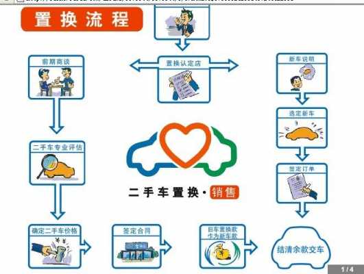 异地出售二手车流程（异地出售二手车流程及费用）-第3张图片-祥安律法网